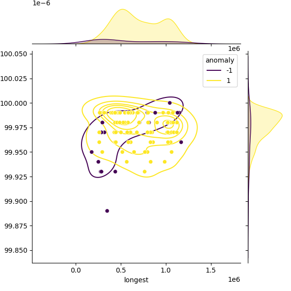 Listeria grayi_sample_longest_Completeness_Specific.png